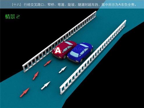 公安部新交规一图全明,车主必备992 / 作者:UFO爱好者 / 帖子ID:72238